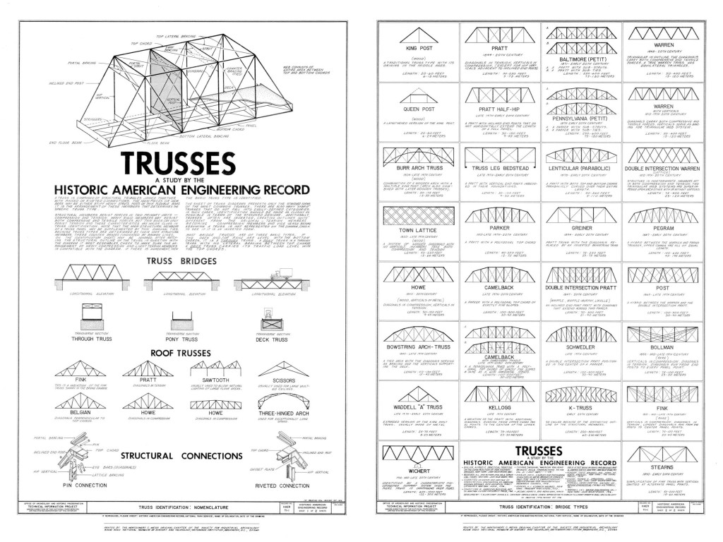 Historic American Buildings Survey guide to trusses.  Courtesy of the Library of Congress.