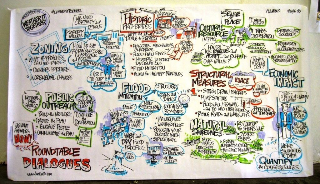 One of several visual summaries produced by graphic recorder Jim Nuttle of the ideas and dialogues heard during the Weather-It-Together Sea Level Rise Planning Charrette in Annapolis, Maryland on April 30.
