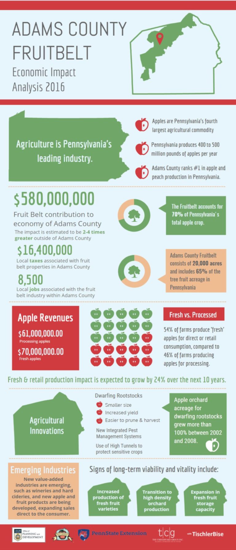 Adams County Fruit Belt makes $ense - Pennsylvania Historic Preservation