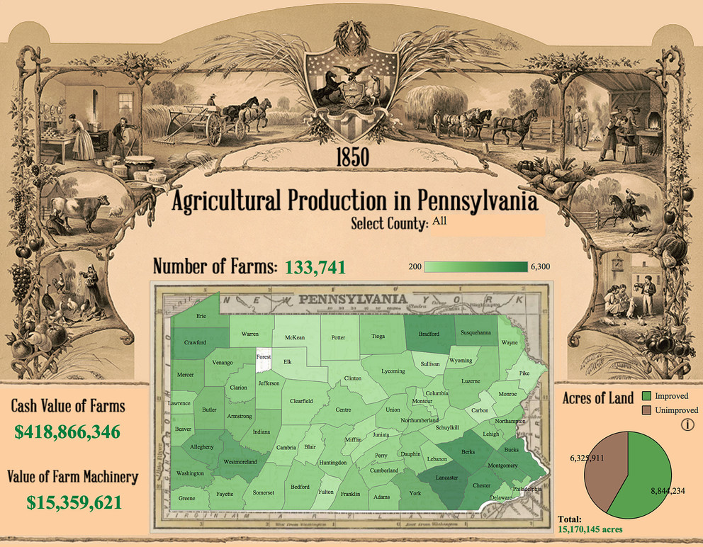 1850 Agricultural Production in Pennsylvania Dashboard