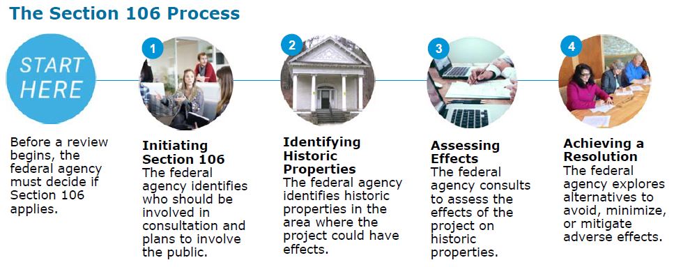 The Section 106 process in five steps.