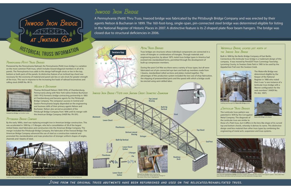 Interpretive panel with words and graphics to describe the bridge.