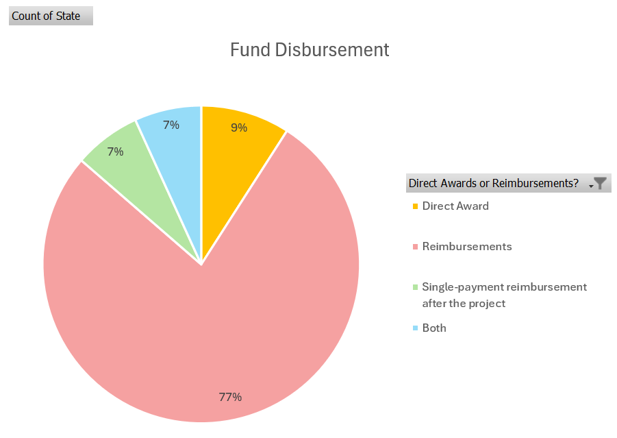 Colorful pie chart.