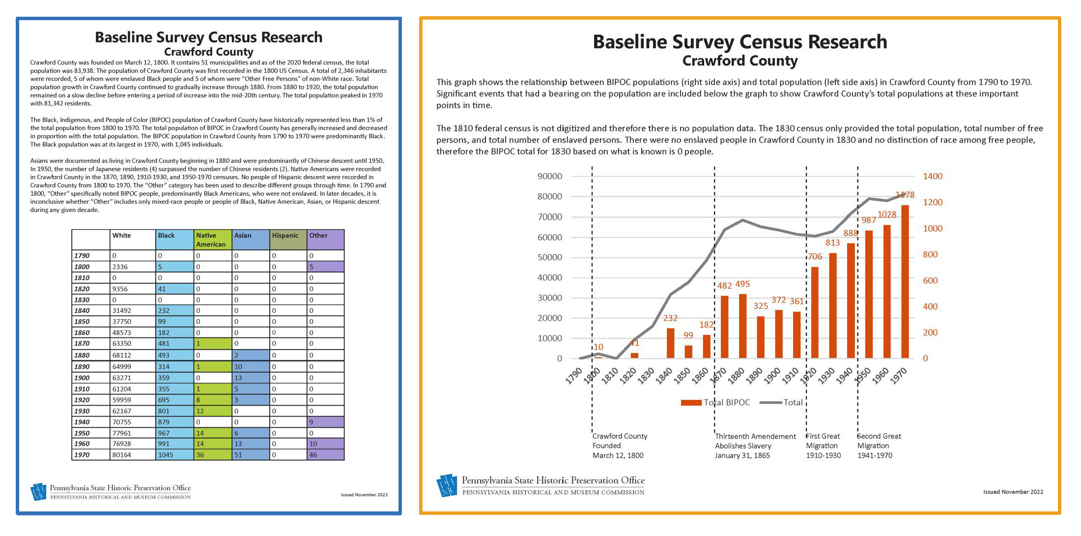 Two colorful charts showing information about population.