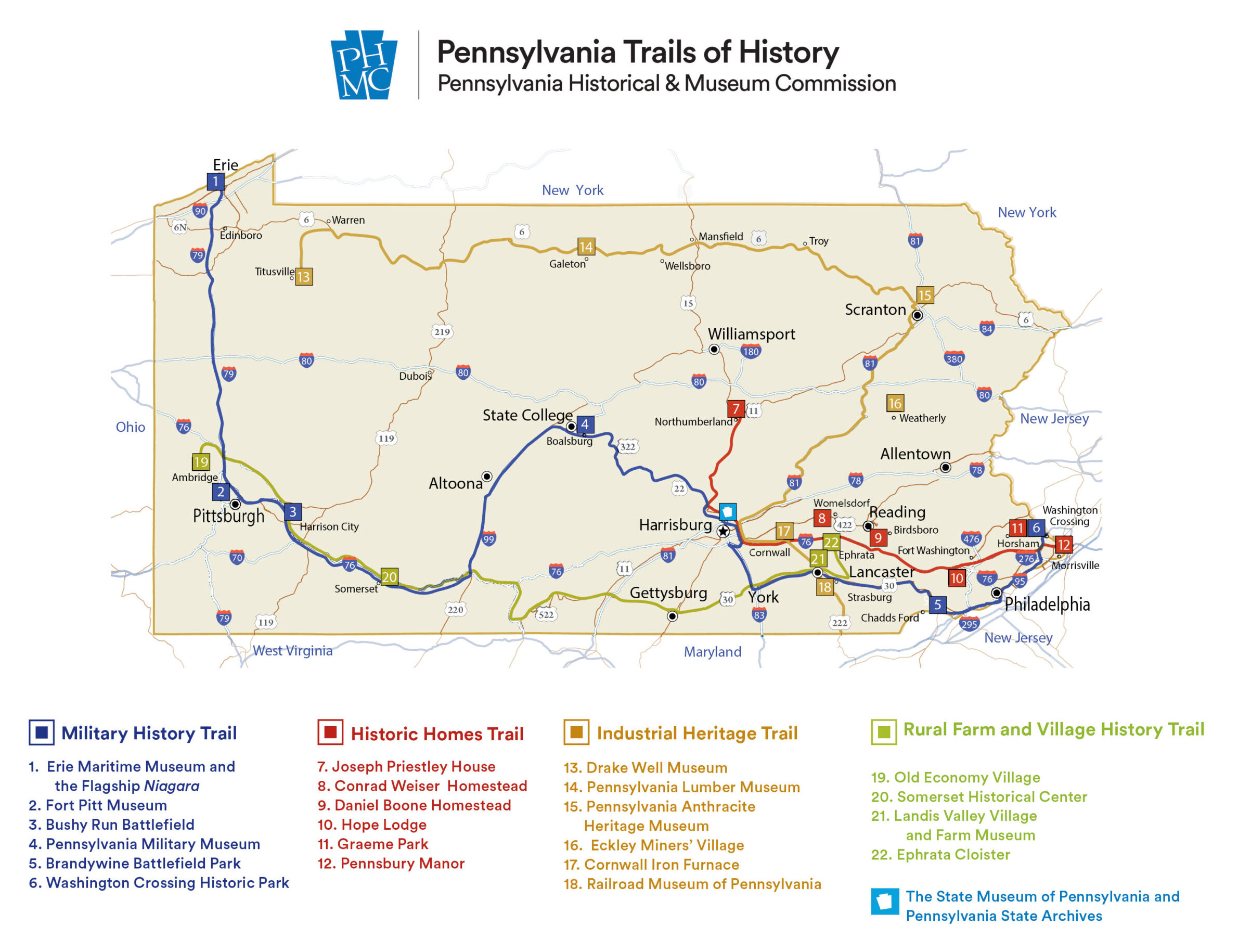 Apply Now 2026 Keystone Internship Positions With PA SHPO TOH Site List Scaled 